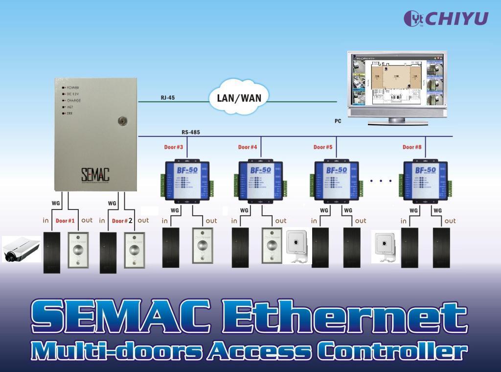 SEMAC Control de Acceso para 8 puertas via WEB y Software SOMAC
