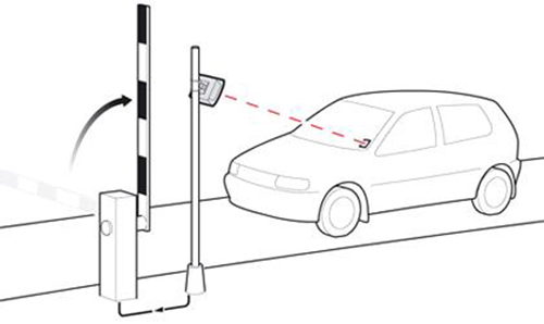 Lector RFID UHF de largo Alcance