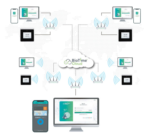 Software WEB de Control de Asistencia BioTime Cloud en Nube AWS